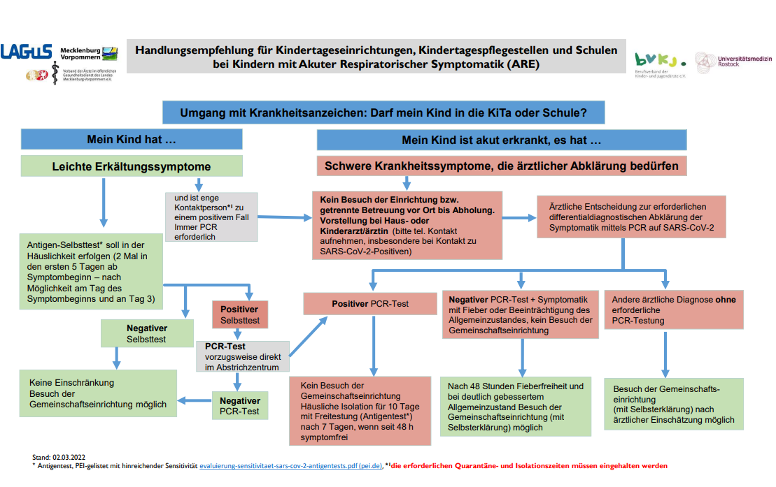 Handlungsempfehlung_Fließschema.png